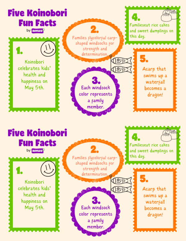 Five Facts About Koinobori educational sheet for teaching Japanese Children's Day traditions in classroom. Educational sheets for kids, Children's day sheet, Koinobori educational sheet.